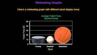 Identifying Misleading Graphs  Konst Math [upl. by Aenotna649]