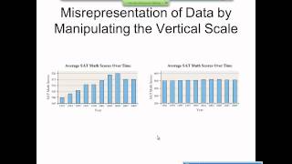 Elementary Statistics Graphical Misrepresentations of Data [upl. by Etteoj764]