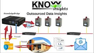 KnowNow  Step 3  Insights [upl. by Atir628]